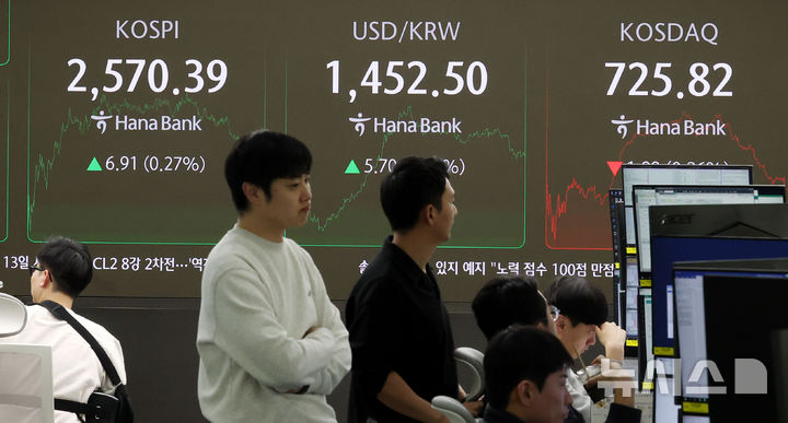 [서울=뉴시스] 추상철 기자 = 코스피는 상승, 코스닥지수는 하락 마감한 10일 오후 서울 중구 하나은행 딜링룸 전광판에 지수가 표시되고 있다.코스피는 전 거래일 대비 6.91포인트(0.27%) 오른 2570.39에, 코스닥지수는 1.88포인트(0.26%) 내린 725.82에 장을 마쳤다. 2025.03.10. scchoo@newsis.com