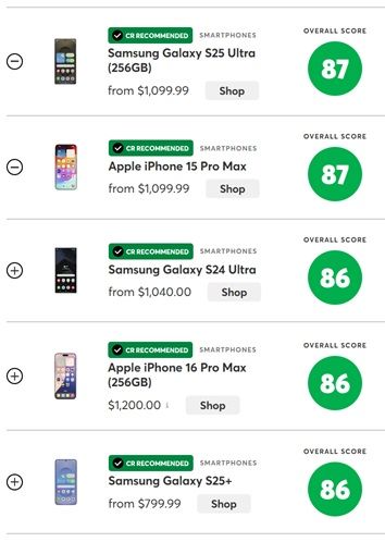 삼성전자는 갤럭시 S25 울트라가 갤럭시 미국 유력 소비자 전문지 '컨슈머리포트'의 3월 최신 스마트폰 평가에서 1위를 차지했다고 11일 밝혔다. (사진=삼성전자 제공) *재판매 및 DB 금지