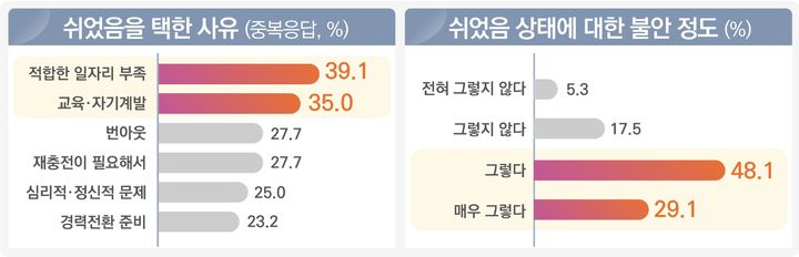(사진 = 고용노동부 제공) *재판매 및 DB 금지