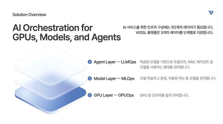 [서울=뉴시스] 안재만 베슬AI 대표 발제문 중 발췌 *재판매 및 DB 금지