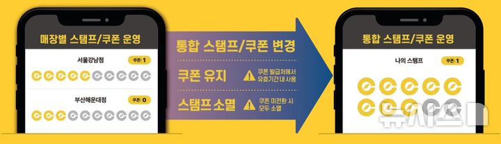 컴포즈커피, 고객 앱 새단장…쿠폰 전 매장서 쓴다