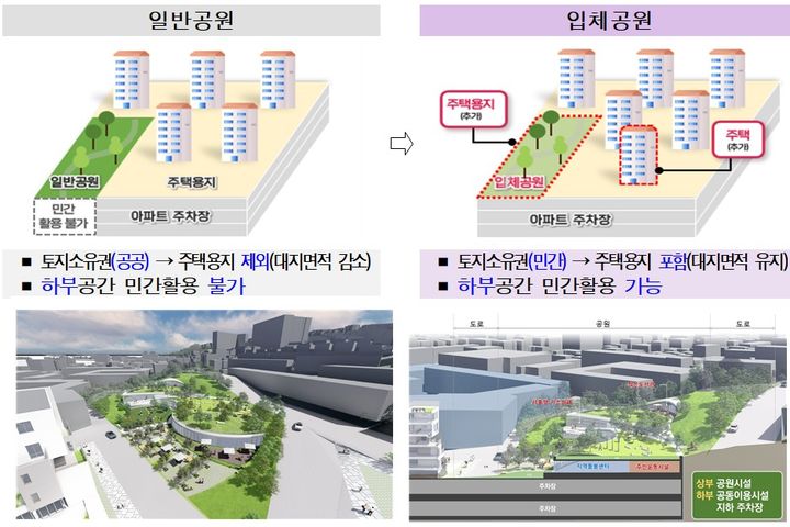 [서울=뉴시스] 입체공원 개념도. 2025.03.12 (사진 제공=서울시) photo@newsis.com *재판매 및 DB 금지