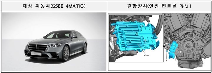 [서울=뉴시스] 벤츠 S580 4MATIC 차량의 엔진 컨트롤 유닛에서 소프트웨어 오류 등 결함이 확인돼 자발적 시정조치 대상이 됐다. 2025.03.13. (자료=국토교통부 제공) photo@newsis.com *재판매 및 DB 금지