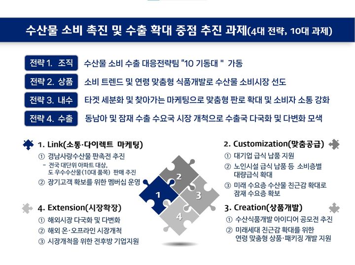 경남도, 수산물 소비·수출 1조원 목표…전담팀 구성