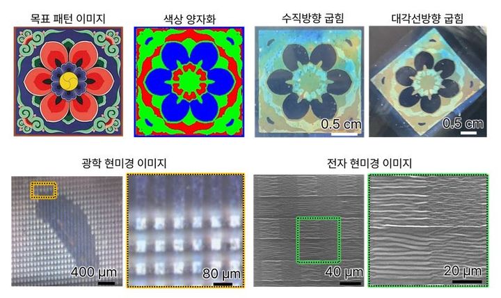 [울산=뉴시스] 구미현 기자 = 임의의 패턴인 전통 단청 패턴을 사용한 구조색 필름의 구조색 발현한 모습과 각 구조색 픽셀의 광학 현미경, 전자현미경 사진. 2025.03.13. (사진=UNIST 제공) photo@newsis.com *재판매 및 DB 금지