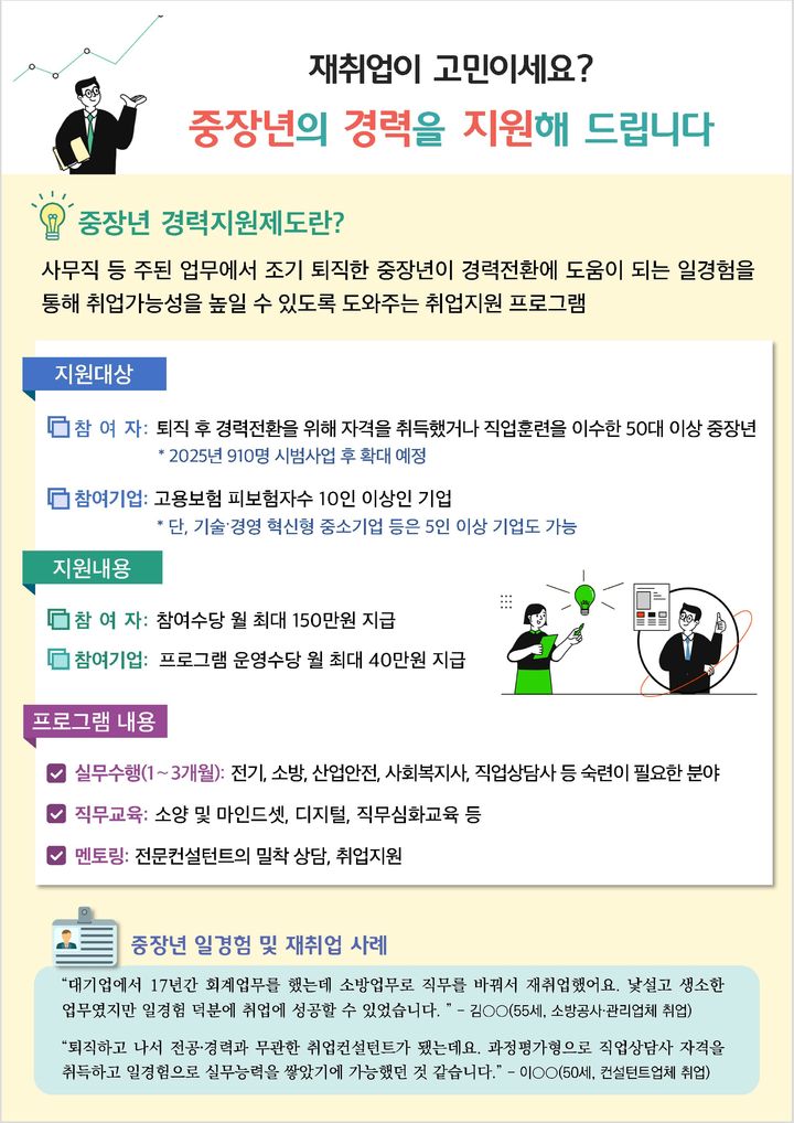 [서울=뉴시스] (사진 = 고용노동부 제공) *재판매 및 DB 금지