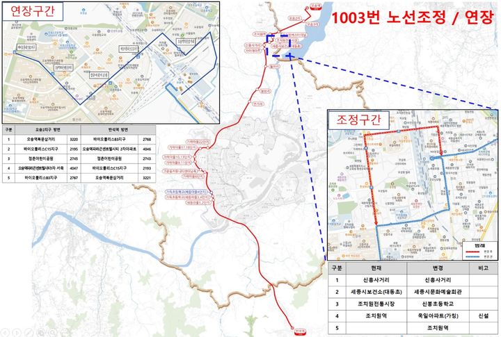 [세종=뉴시스] 세종∼대전·청주 간 광역버스노선인 1003번 변경 노선도.(사진=세종시 제공).2025.03.13. photo@newsis.com *재판매 및 DB 금지