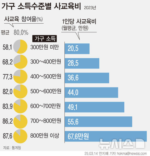 [서울=뉴시스] 