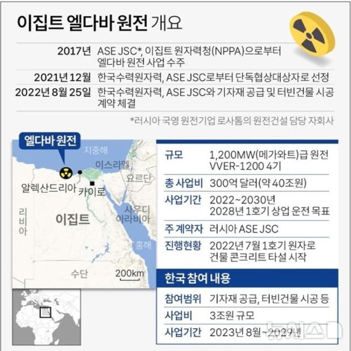 [창원=뉴시스]이집트 엘다바원전 개요.(자료=경남도 제공) 2025.03.13. photo@newsis.com