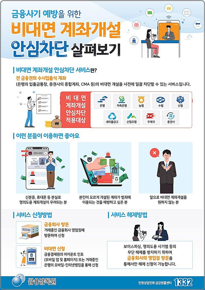[대전=뉴시스] 산림조합중앙회는 전국 산림조합의 금융점포를 통해 보이스피싱 피해방지를 위한 비대면 계좌개설 안심차단 서비스 가입신청을 받고 있다.(사진=산림조합중앙회 제공) *재판매 및 DB 금지