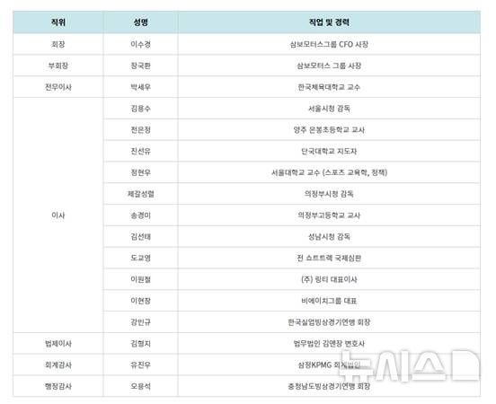[서울=뉴시스]대한빙상경기연맹 집행부. (사진=대한빙상경기연맹 제공)