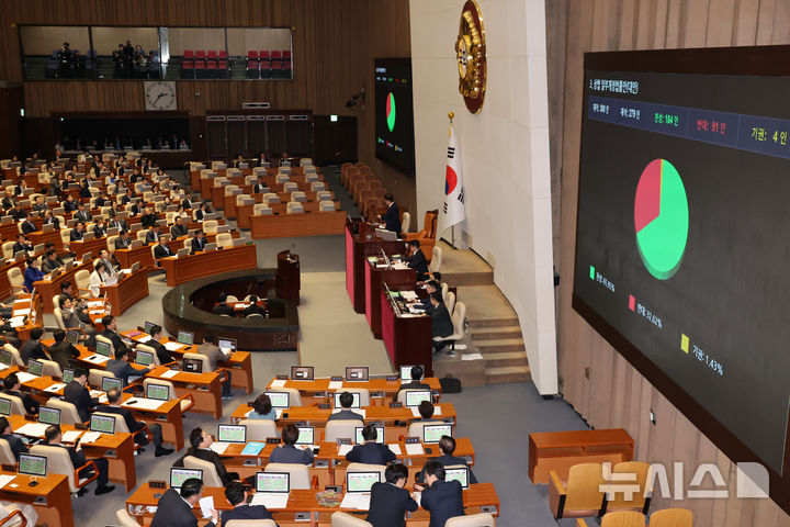 [서울=뉴시스] 조성우 기자 = 우원식 국회의장이 13일 오후 서울 여의도 국회에서 열린 제423회 국회(임시회) 제1차 본회의에서 상법일부개정법률안 가결을 선포하며 의사봉을 두드리고 있다. 2025.03.13. xconfind@newsis.com