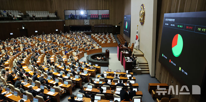 [서울=뉴시스] 조성우 기자 = 우원식 국회의장이 13일 오후 서울 여의도 국회에서 열린 제423회 국회(임시회) 제1차 본회의에서 의사봉을 두드리고 있다. 2025.03.13. xconfind@newsis.com