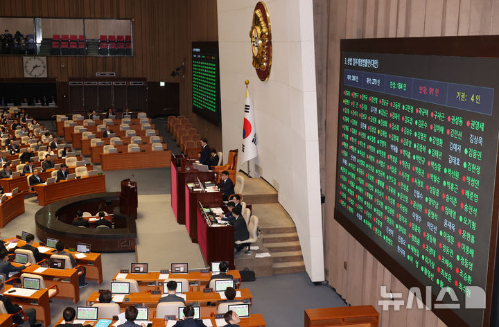 [서울=뉴시스] 조성우 기자 = 우원식 국회의장이 13일 오후 서울 여의도 국회에서 열린 제423회 국회(임시회) 제1차 본회의에서 상법일부개정법률안을 의결하고 있다. 2025.03.13. xconfind@newsis.com