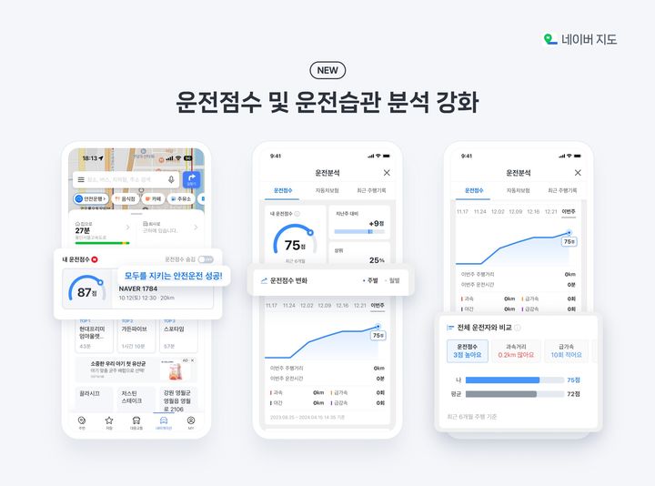 [서울=뉴시스] 네이버는 네이버지도 앱에 목적지 주변 주차장·영업 정보 제공을 강화하고 '운전분석' 페이지를 개선하는 등 운전자 편의를 높이는 다양한 기능을 추가했다고 14일 밝혔다. (사진=네이버 제공) *재판매 및 DB 금지