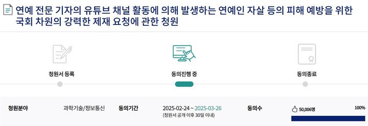 [서울=뉴시스] 2025년 3월 14일, '연예 전문 기자의 유튜브 채널 활동에 의해 발생하는 연예인 자살 등의 피해 예방을 위한 국회 차원의 강력한 제재 요청에 관한 청원' 동의가 5만명을 넘겼다.(사진=국회전자청원 국민동의 청원 게시판 갈무리) *재판매 및 DB 금지