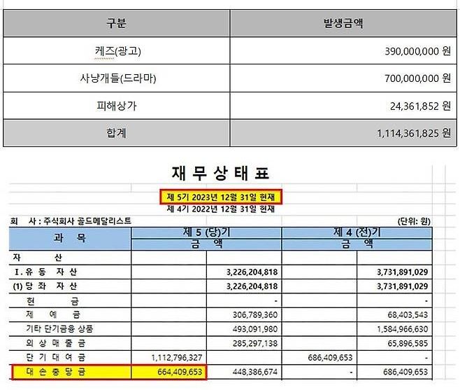 김새론 음주운전 사고 위약금(위), 골드메달리스트 재무상태표