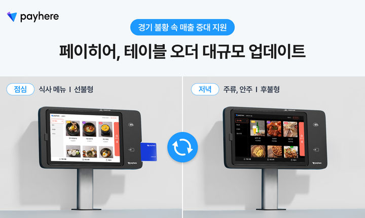 [서울=뉴시스]페이히어 테이블 오더의 ‘요일·시간대별 메뉴 전환’ 기능.(사진=페이히어 제공) 2025.03.14. photo@newsis.com *재판매 및 DB 금지