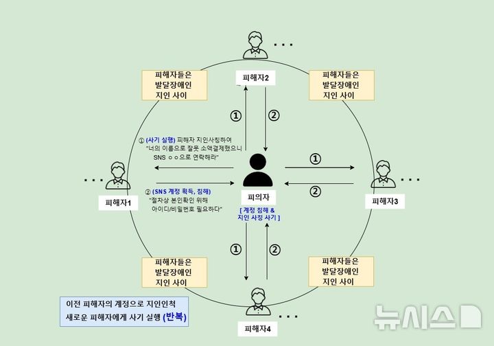 [의정부=뉴시스] 사건 개요도. (사진=경기북부경찰청 제공) 2025.03.17 photo@newsis.com