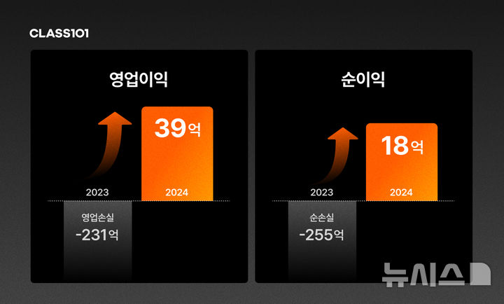 (사진= 클래스101 제공)