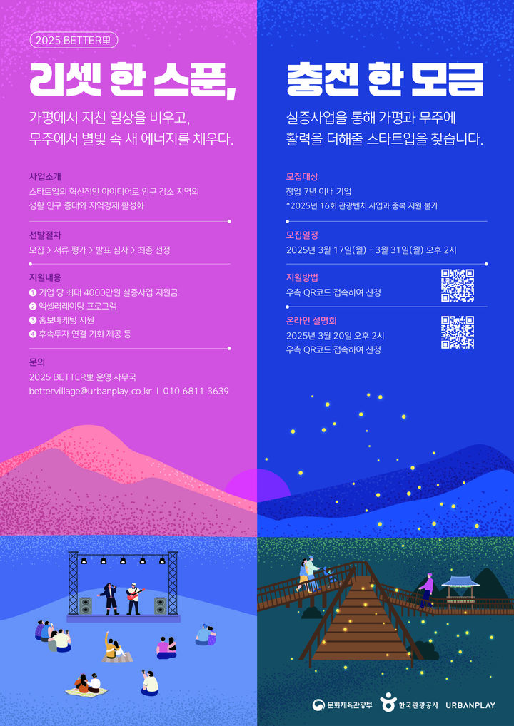 도시인, 지역 관광으로 리셋·충전…'2025 BETTER里'