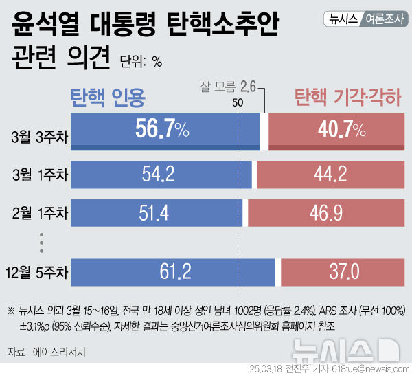 [서울=뉴시스] 