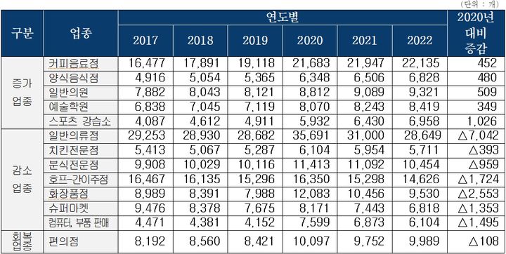 [서울=뉴시스] 