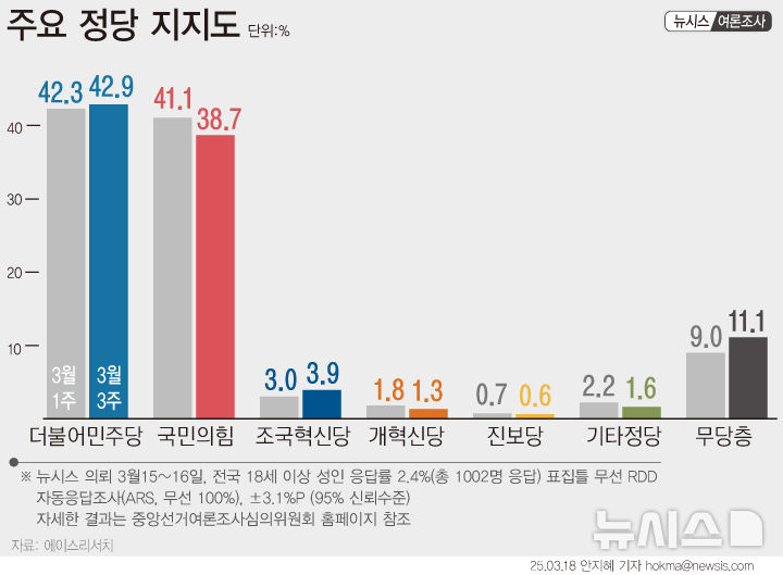 [서울=뉴시스] 