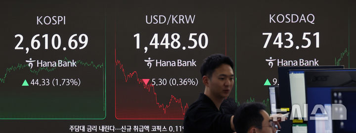 [서울=뉴시스] 김금보 기자 = 17일 서울 중구 하나은행 딜링룸에서 딜러들이 업무를 하고 있다.코스피는 전 거래일(2566.36)보다 44.33포인트(1.73%) 오른 2610.69에, 코스닥 지수는 전 거래일(734.26)보다 9.25포인트(1.26%) 상승한 743.51에 거래를 종료했다. 서울 외환시장에서 원·달러 환율은 전 거래일(1453.8원)보다 5.9원 내린 1447.9원에 주간 거래를 마감했다. 2025.03.17. kgb@newsis.com