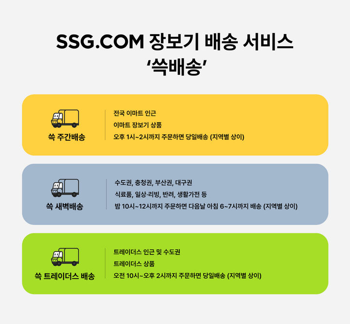 (사진=SSG닷컴 제공) *재판매 및 DB 금지