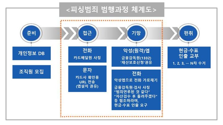 사진=성남중원경찰서 제공 *재판매 및 DB 금지