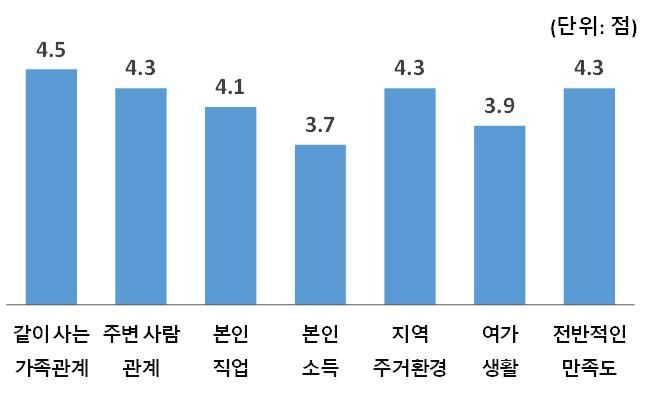 국내 체류 외국인의 한국 생활 만족도.(사진 : 통계청 제공) 2025.3.18. *재판매 및 DB 금지