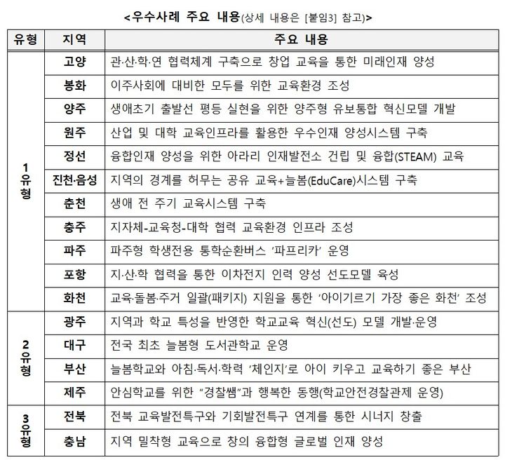 교육발전특구 시범지역 1년 운영 사례 공유…정부, 성과보고회
