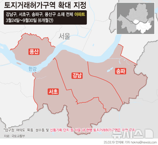 [서울=뉴시스] 정부가 토지거래허가구역을 강남·서초·송파·용산구 전체 아파트로 6개월간 확대 지정한다. 토지거래허가구역으로 지정되면 일정 규모 이상 아파트를 거래할 때 관할 구청장 허가를 받아야 한다. (그래픽=안지혜 기자)  hokma@newsis.com