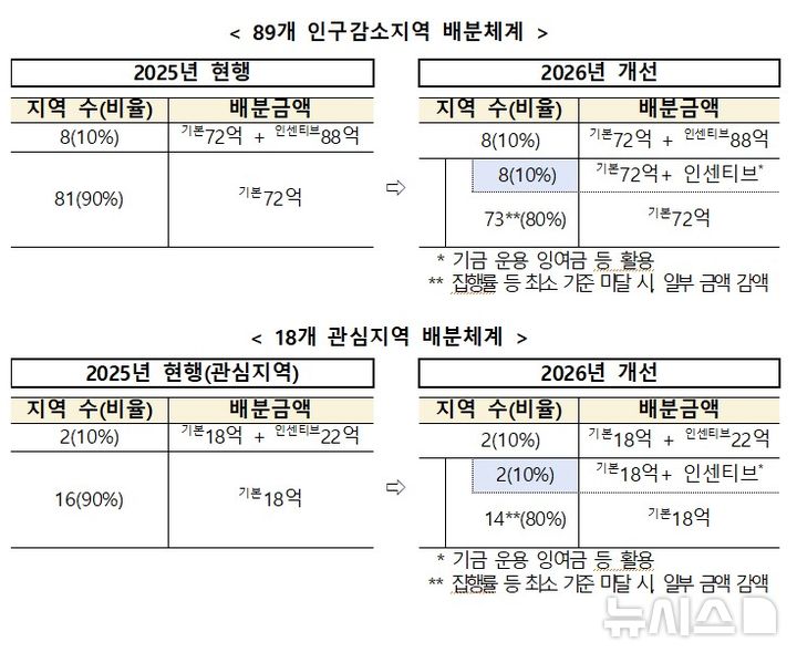 [서울=뉴시스] 
