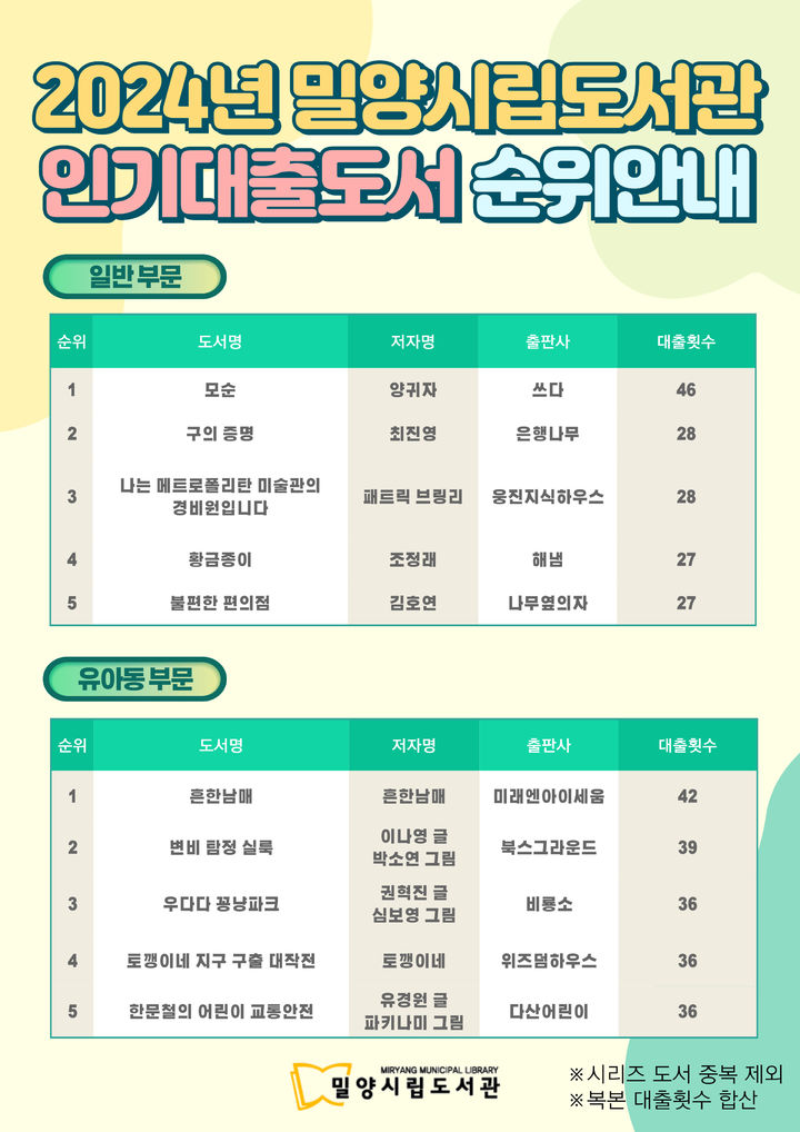 [밀양=뉴시스] 2024년 밀양시립도서관 인기 대출 도서 순위 목록. (사진=밀양시 제공) 2025.03.19. photo@newsis.com *재판매 및 DB 금지