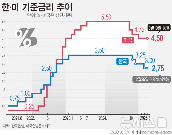 그래픽뉴스