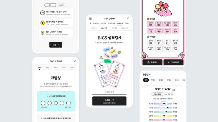 [서울=뉴시스] 카카오 사회공헌 플랫폼 카카오같이가치가 기존 빅(BIG)5 성격검사에 쬬르디 캐릭터 30종을 적용하고 사용자 인터페이스·경험(UI·UX)도 개편했다고 20일 밝혔다. (사진=카카오 제공) *재판매 및 DB 금지