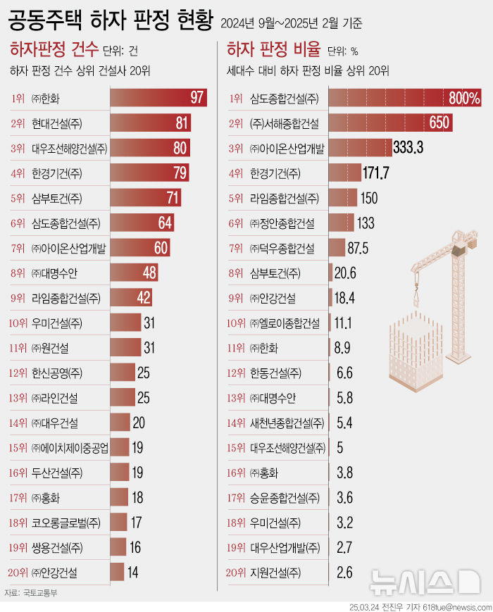 그래픽뉴스