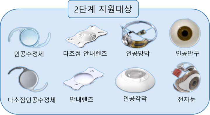 [안동=뉴시스] '첨단 기능성 소재 기반 시기능 보조기기 산업 육성' 2단계 사업 지원 대상. (그래픽=경북도 제공) 2025.03.24. photo@newsis.com *재판매 및 DB 금지