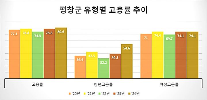청년일자리실적 참고자료. *재판매 및 DB 금지