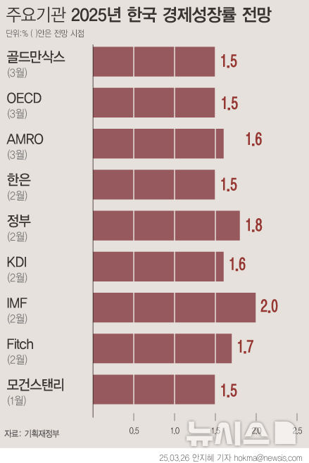 [서울=뉴시스] 