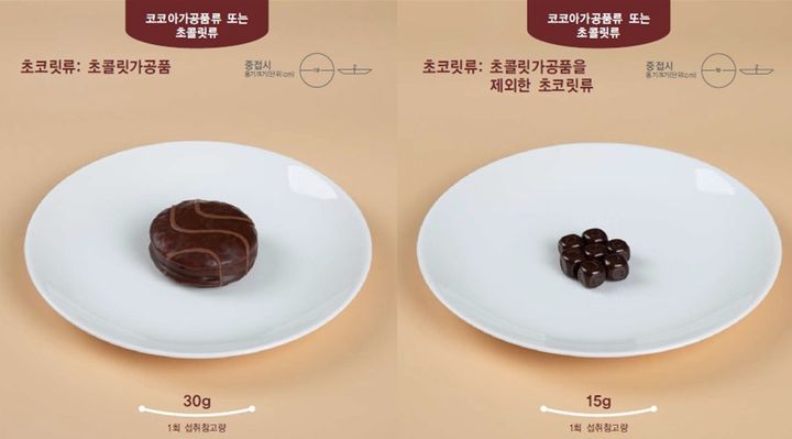 [서울=뉴시스] 실물사진으로 보는 1회 섭취참고량. 2025.03.26 (사진 제공=서울시) photo@newsis.com *재판매 및 DB 금지