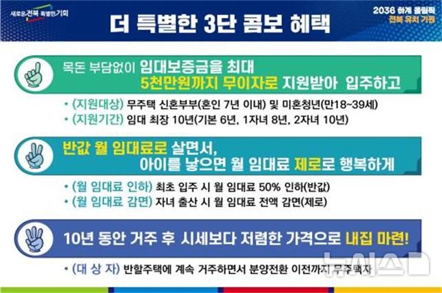 [전주=뉴시스] 전북자치도 반할주택 3단 콤보 혜택. *재판매 및 DB 금지