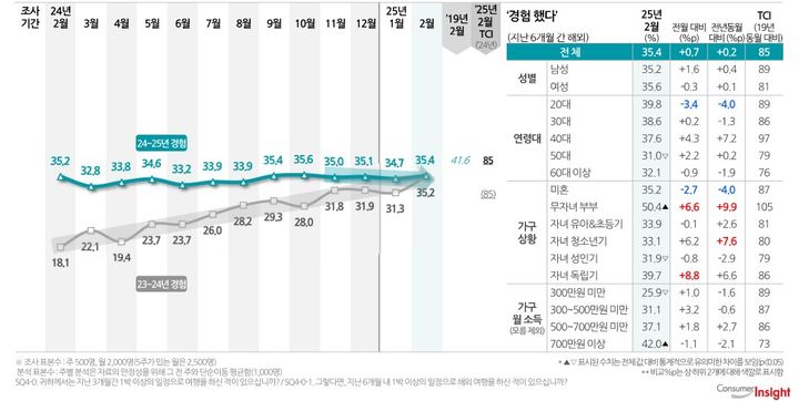[서울=뉴시스] 해외여행경험률 (사진= 조민 유튜브 캡처 ) 2025.03.27. photo@newsis.com *재판매 및 DB 금지