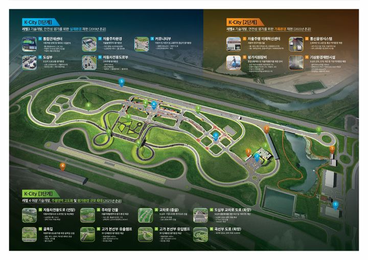 교통안전공단, 세계 최고 자율주행 인프라 발돋움 - 뉴스 썸네일 이미지