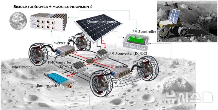 [창원=뉴시스]달 탐사용 '로버'에 탑재되는 한국전기연구원의 전기파워트레인 구성도.(사진=한국전기연구원 제공) 2025.03.31. photo@newsis.com
