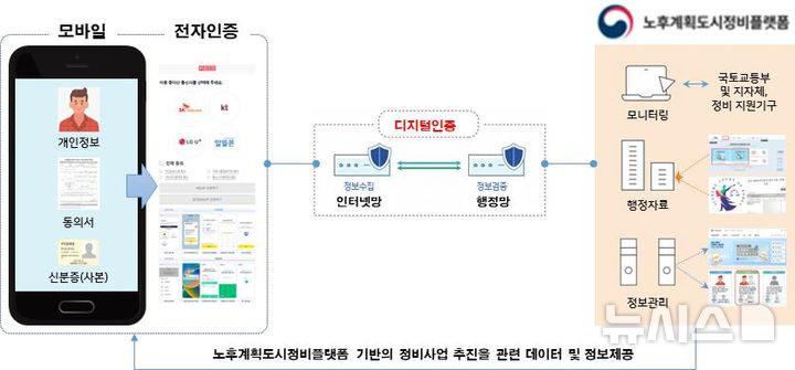 재건축·재개발, 전자동의 방식 도입한다…서면동의보다 시간 단축