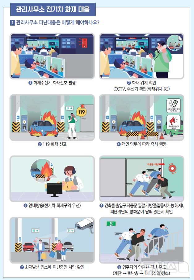 [서울=뉴시스] 관리사무소 전기차 화재 행동요령. 