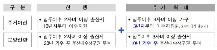 [서울=뉴시스] 서울시가 검토 중인 출산 인센티브 강화방안. 2025.03.31 (자료 제공=서울시) photo@newsis.com *재판매 및 DB 금지